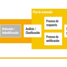 Brechas de seguridad de datos: ejemplos reales y cómo evitarlas Brechas de seguridad de datos: ejemplos reales y cómo evitarlas