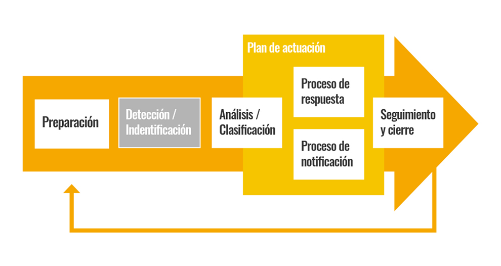 Brechas de seguridad de datos: ejemplos reales y cómo evitarlas 3 Brechas de seguridad de datos: ejemplos reales y cómo evitarlas